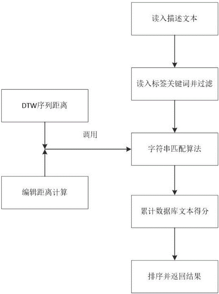 A rapid fuzzy matching algorithm for strings in mass audio data