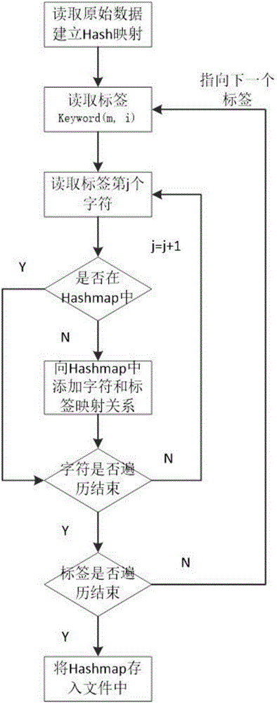 A rapid fuzzy matching algorithm for strings in mass audio data