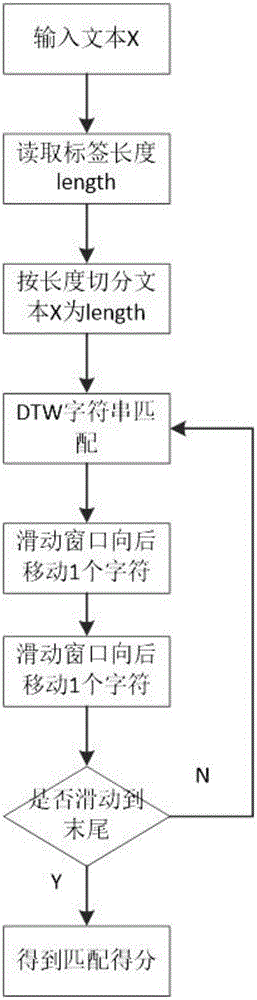 A rapid fuzzy matching algorithm for strings in mass audio data