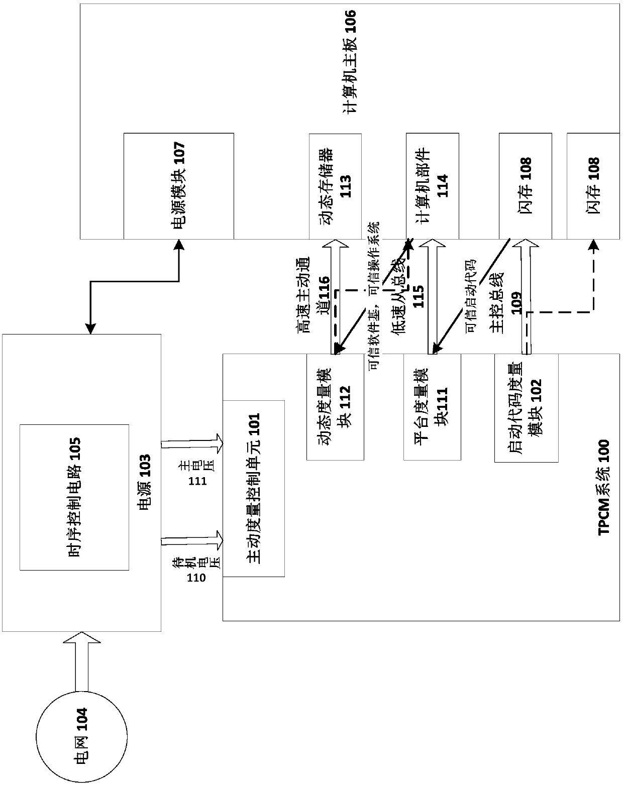 TPCM system for building and maintaining trusted operating environment and corresponding method