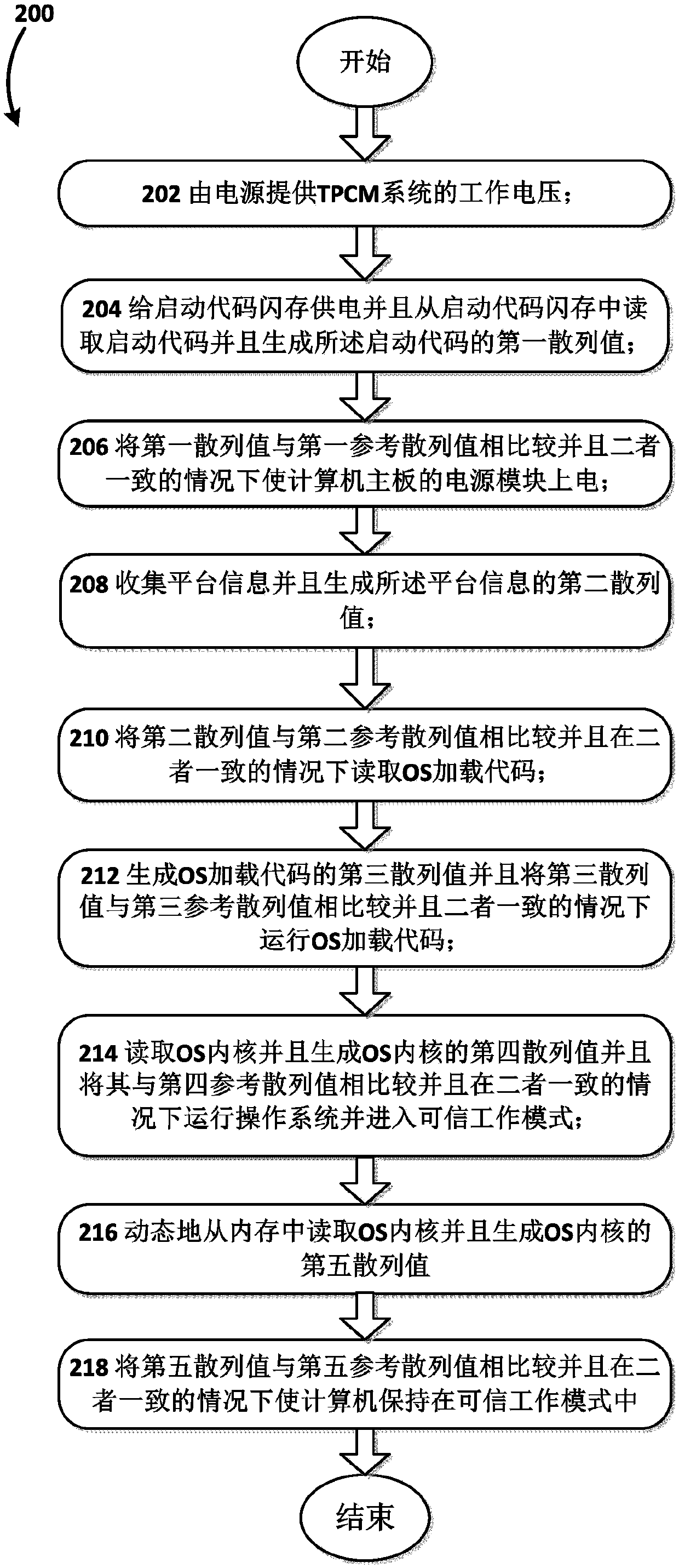 TPCM system for building and maintaining trusted operating environment and corresponding method