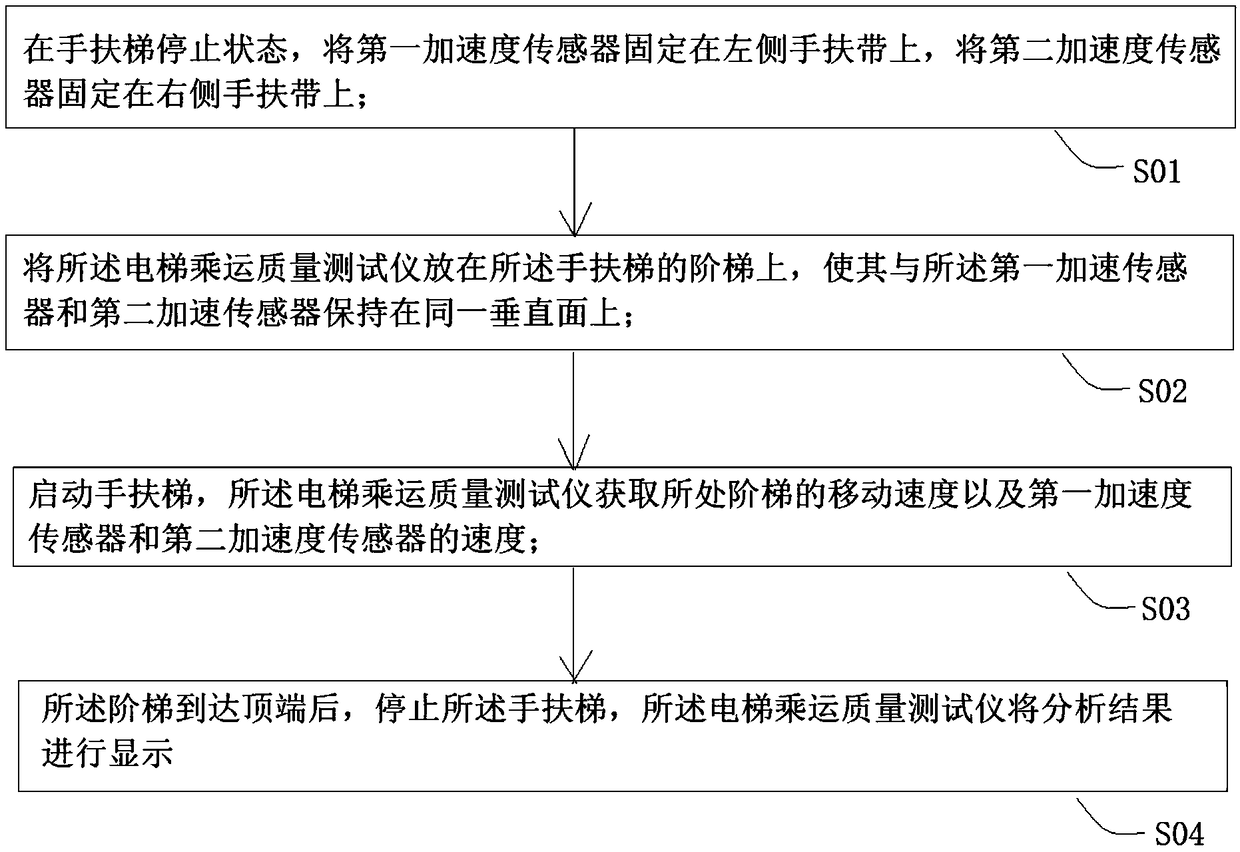 Method for synchronously detecting handrail ladder based on elevator riding quality tester.