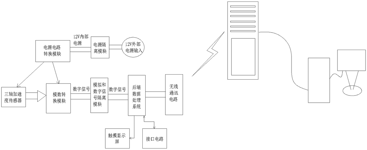 Method for synchronously detecting handrail ladder based on elevator riding quality tester.