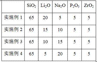 Lithium sodium codoping dental nucleated glass, and preparation and application thereof