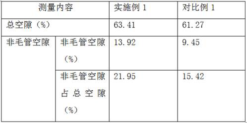 Cultivation method for improving disease resistance of syringa vulgaris