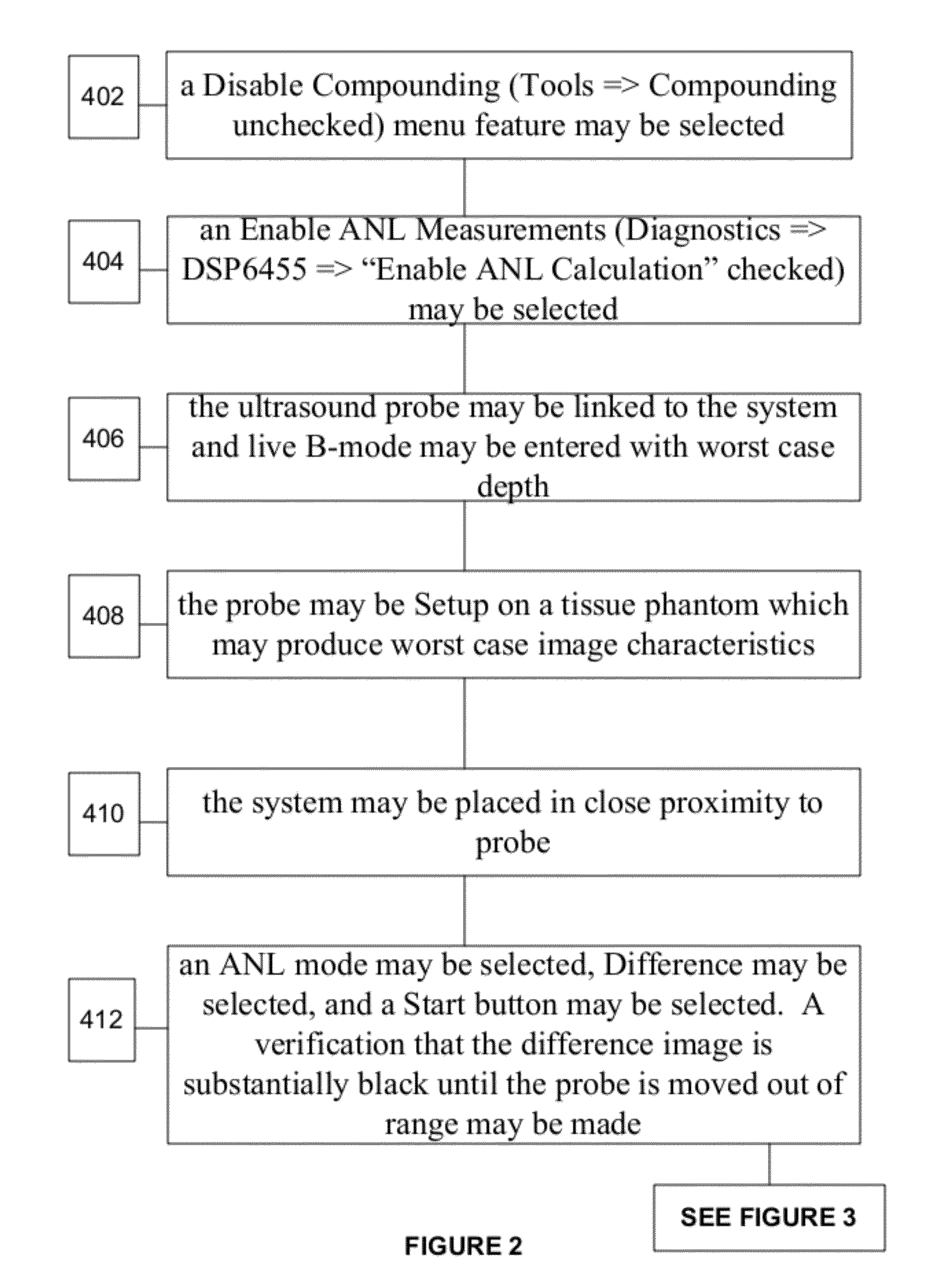 Ultrasound Image Performance Determination