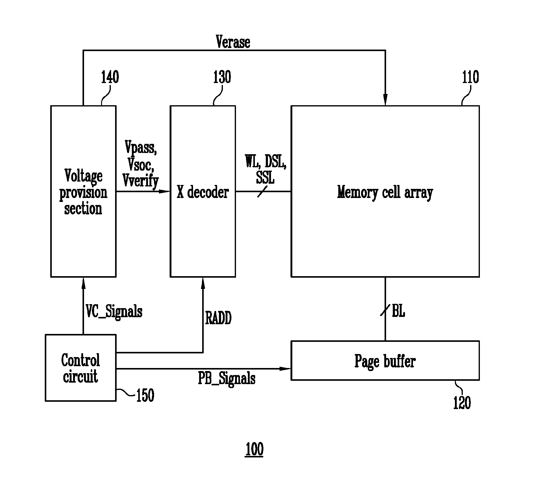 Semiconductor memory device and method of operating the same