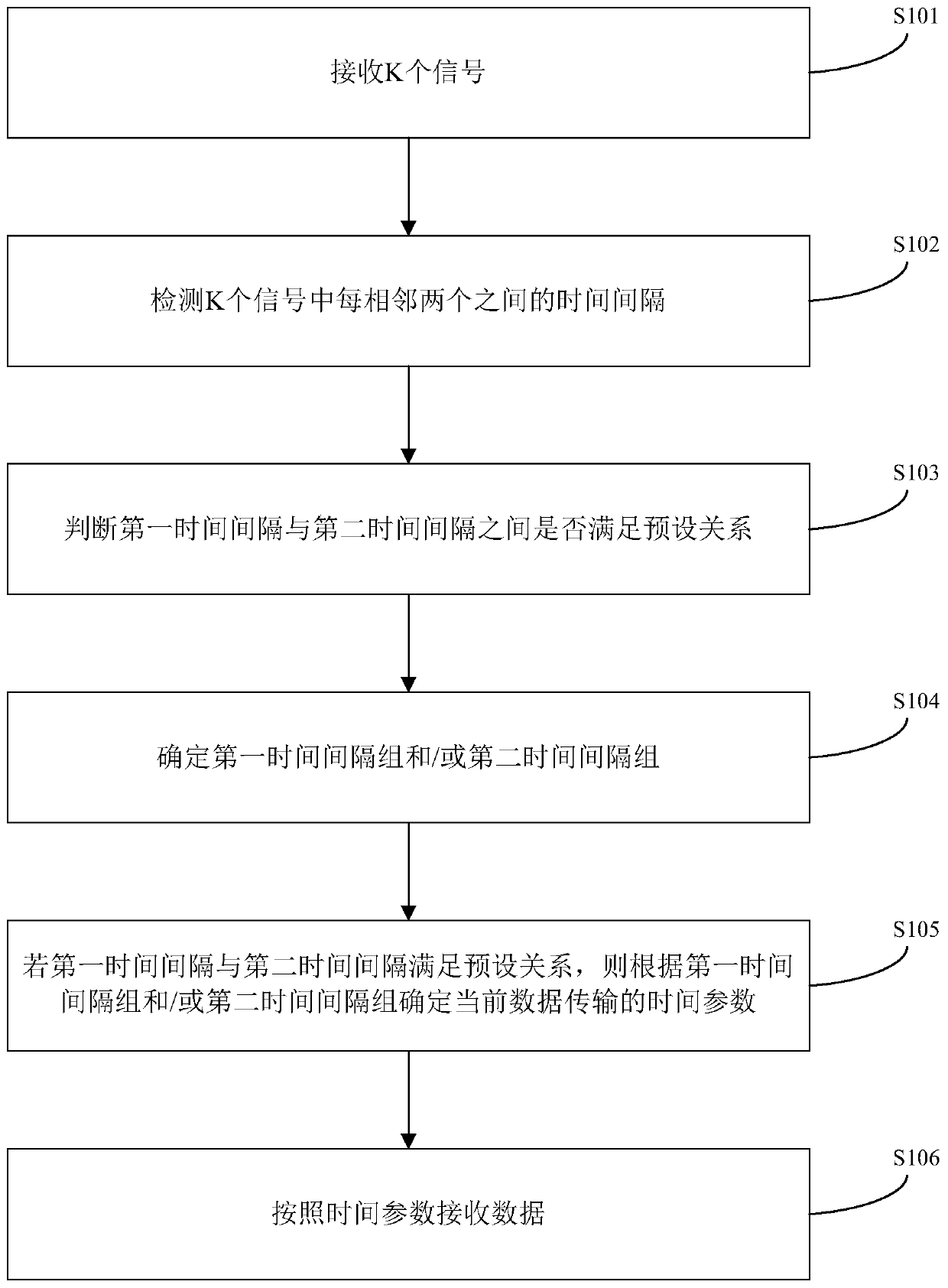 A data transmission method and data processing device