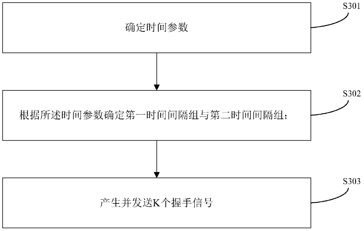 A data transmission method and data processing device