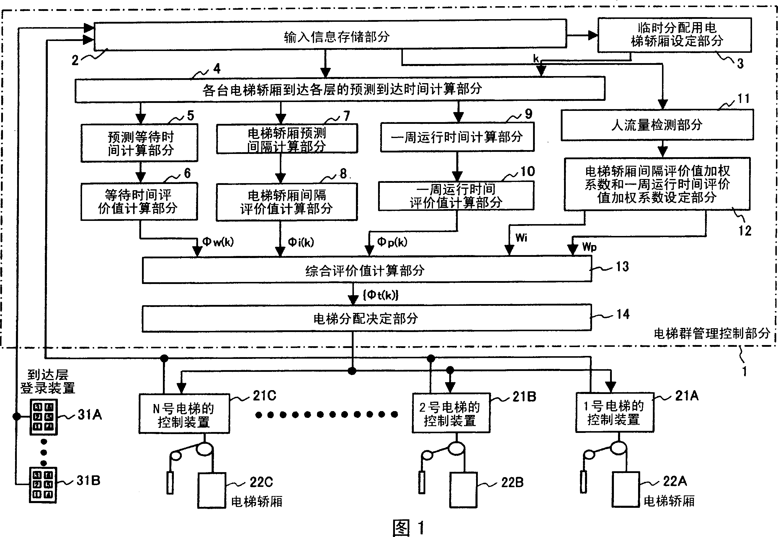 Lift group management control method and system