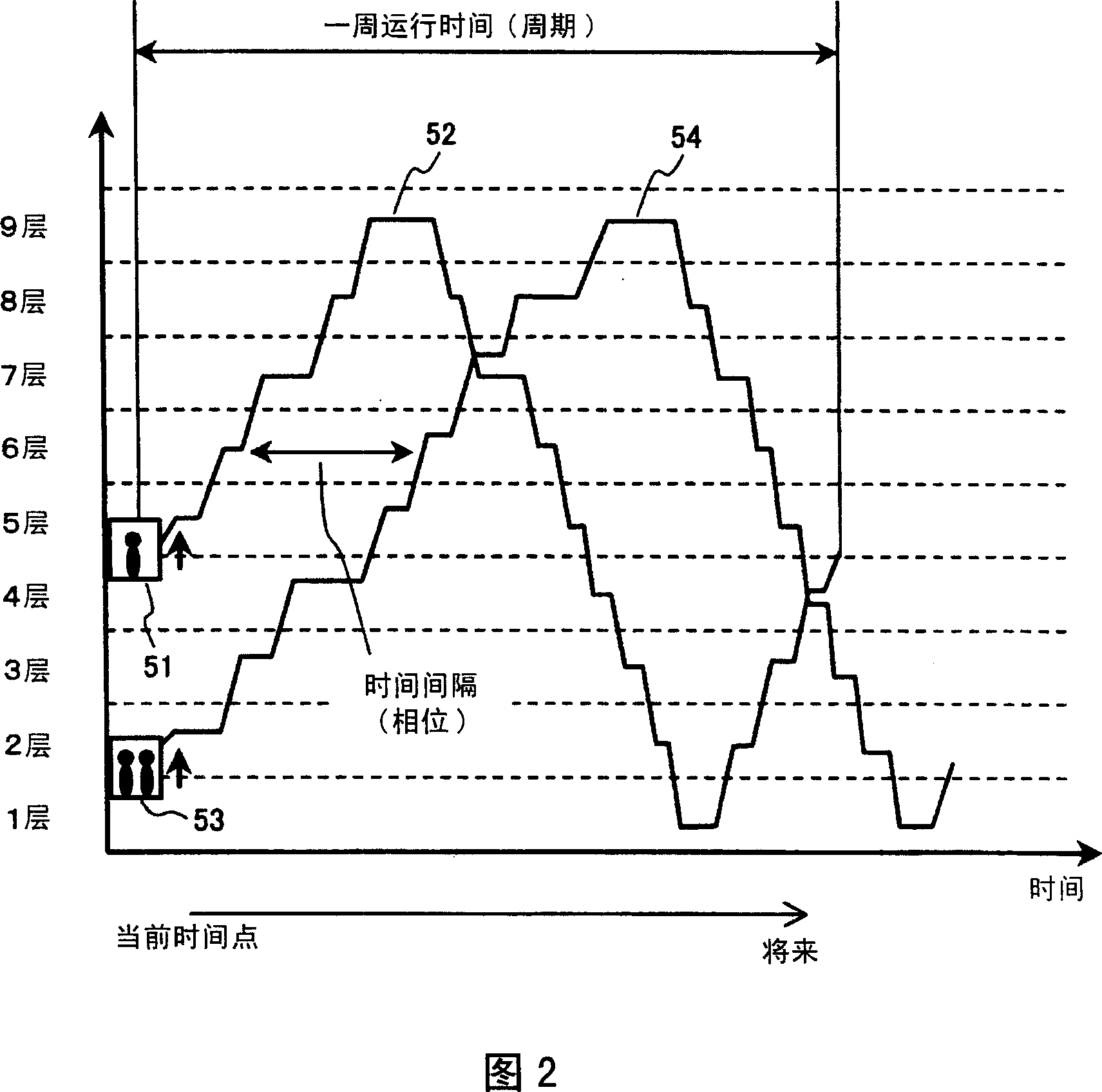 Lift group management control method and system