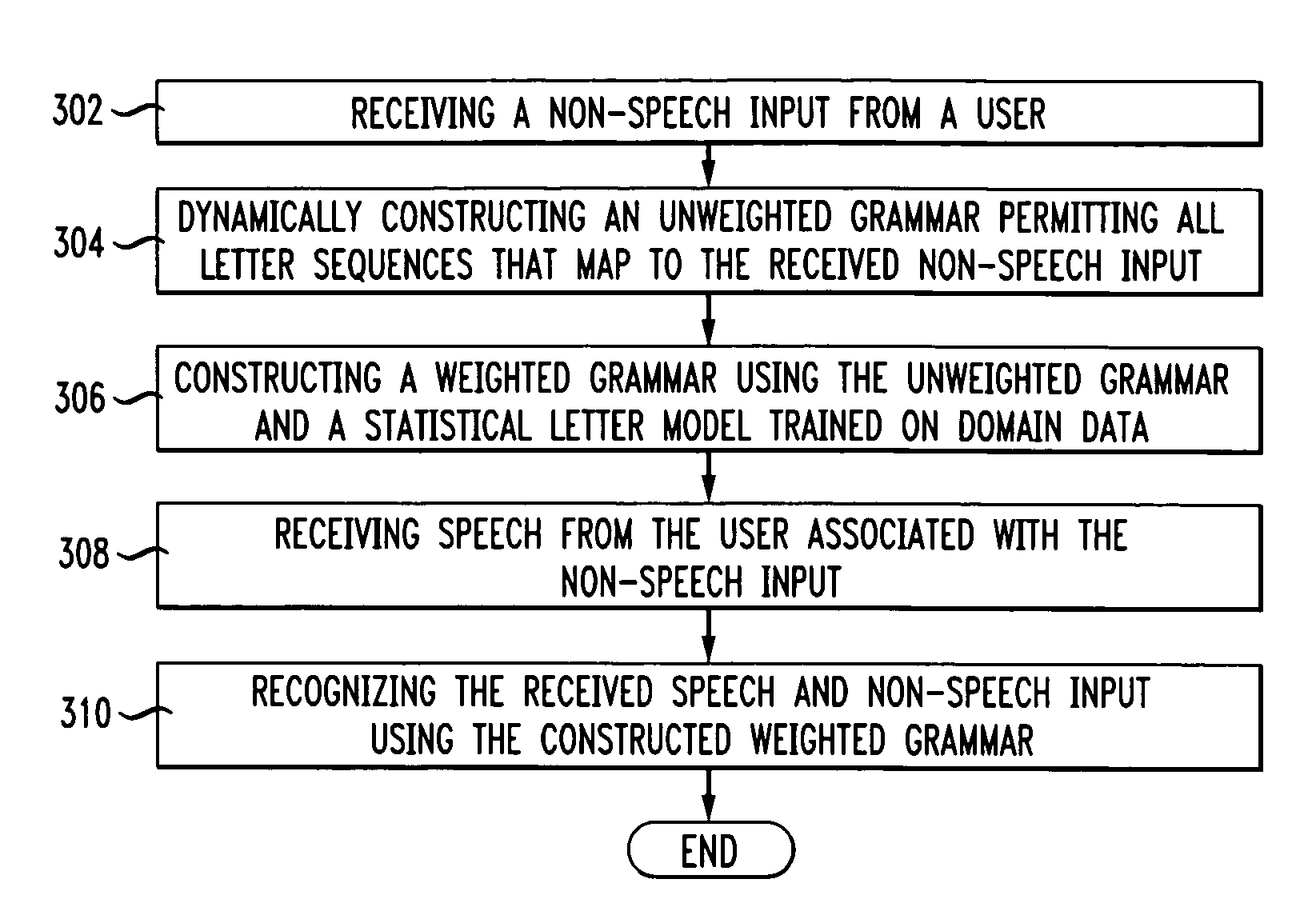 System and method for spelling recognition using speech and non-speech input