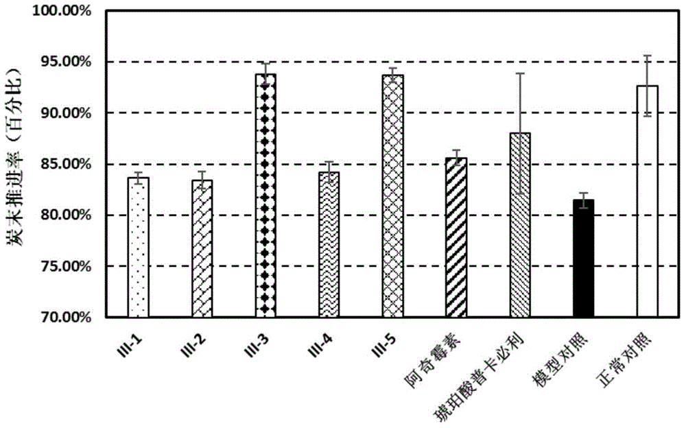 Macrolide derivatives and application thereof