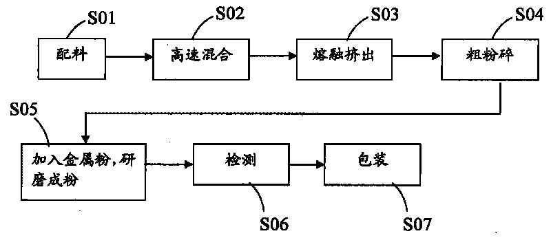 Antiseptic powder coating, manufacturing method and applying method thereof