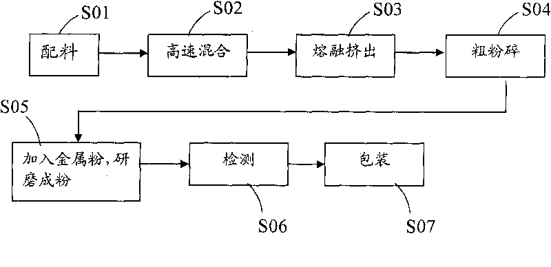 Antiseptic powder coating, manufacturing method and applying method thereof