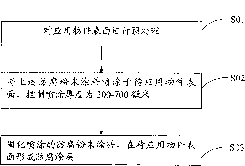 Antiseptic powder coating, manufacturing method and applying method thereof