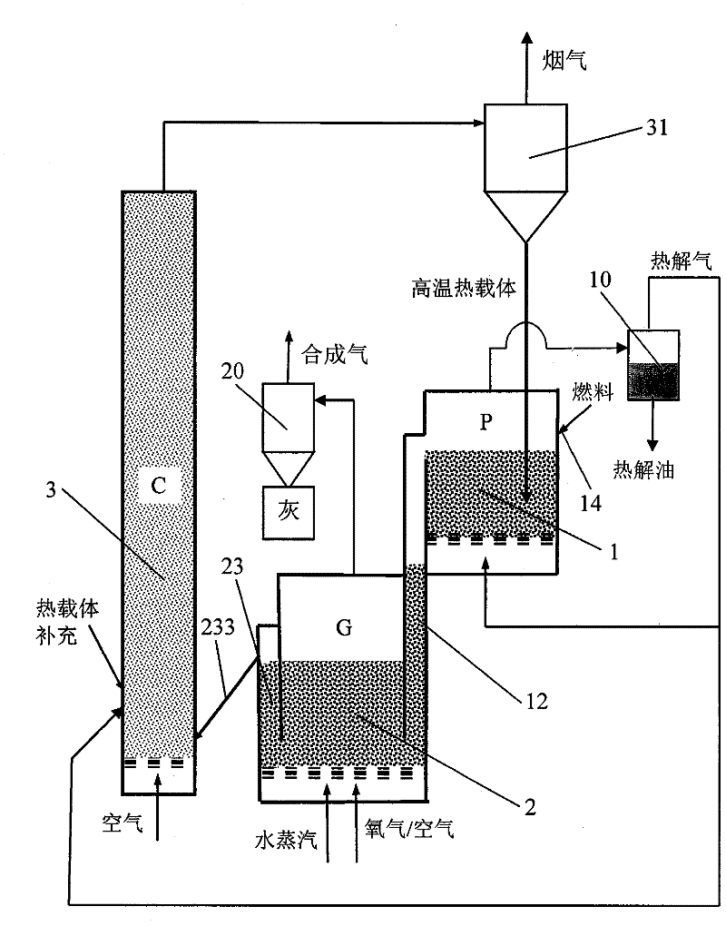 Combined thermal transition method and apparatus for solid fuel