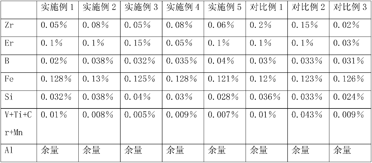 High-conductivity heat-resistant Al-Zr-Er alloy wire material and preparation method thereof