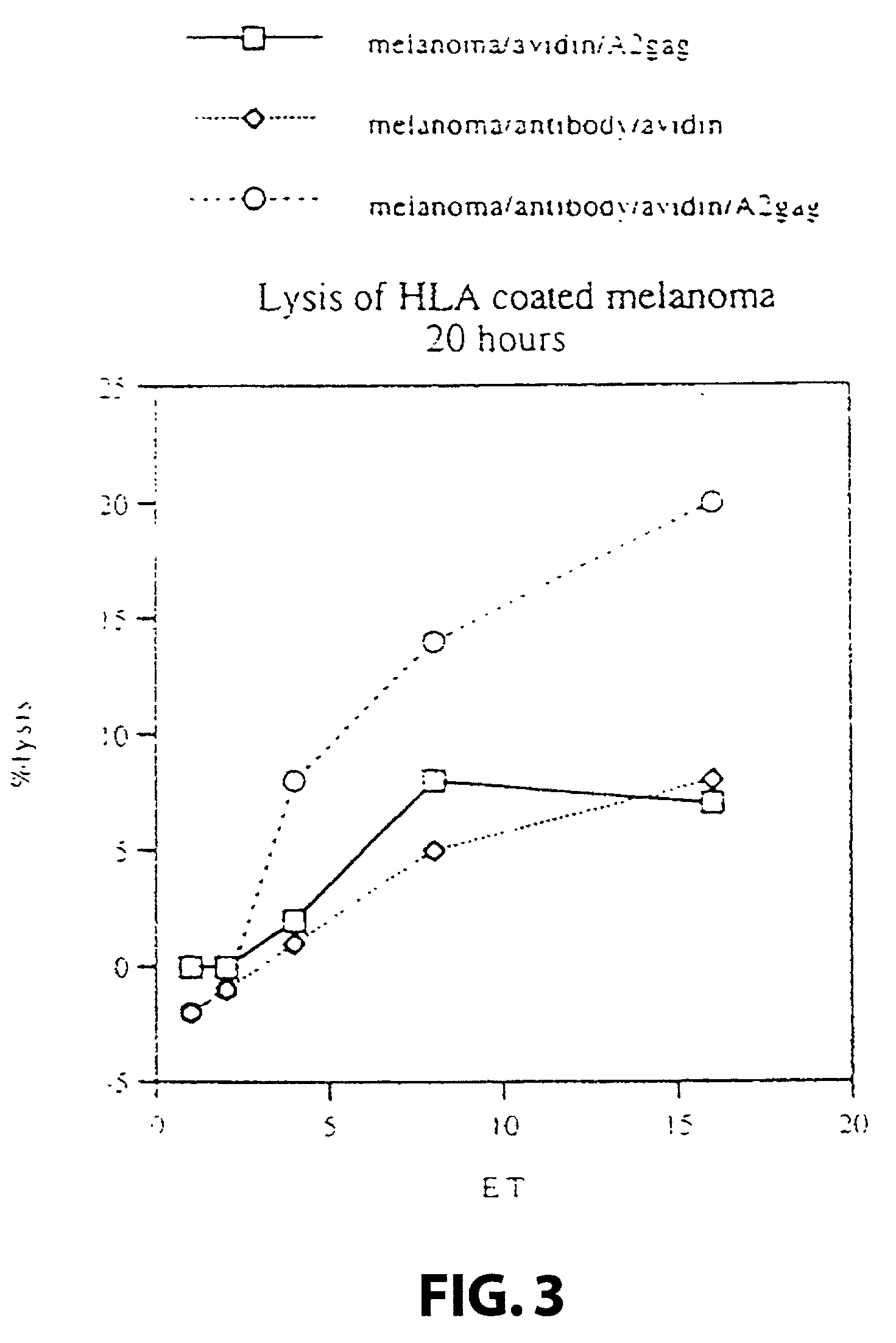 Method for producing or enhancing a T-cell response against a target cell using a complex comprising an HLA class I molecule and an attaching means