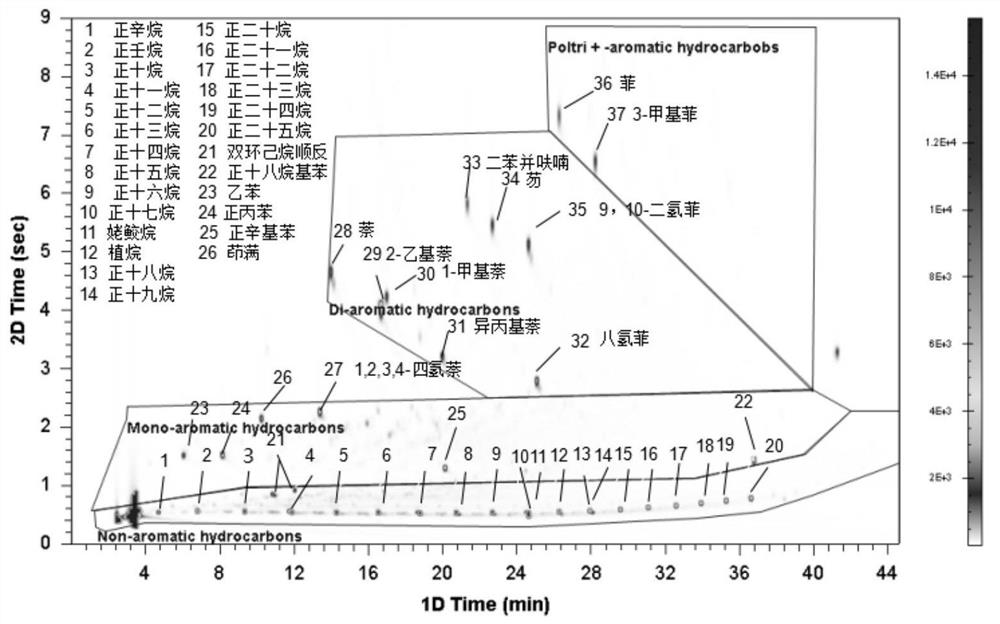 Method for detecting polycyclic aromatic hydrocarbon in diesel oil by using comprehensive two-dimensional gas chromatography-hydrogen flame ionization detector