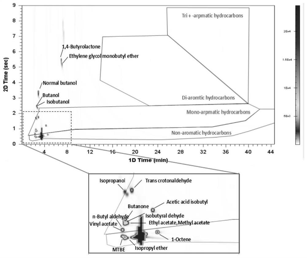 Method for detecting polycyclic aromatic hydrocarbon in diesel oil by using comprehensive two-dimensional gas chromatography-hydrogen flame ionization detector