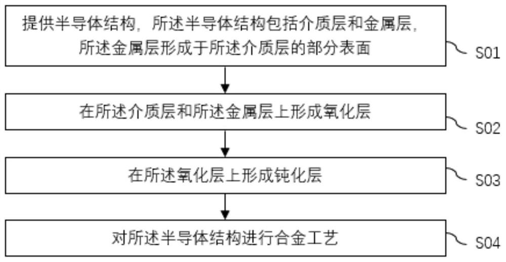 Manufacturing method of semiconductor device