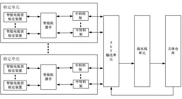 Automatic verification system and method for intelligent electric energy meters