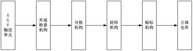 Automatic verification system and method for intelligent electric energy meters