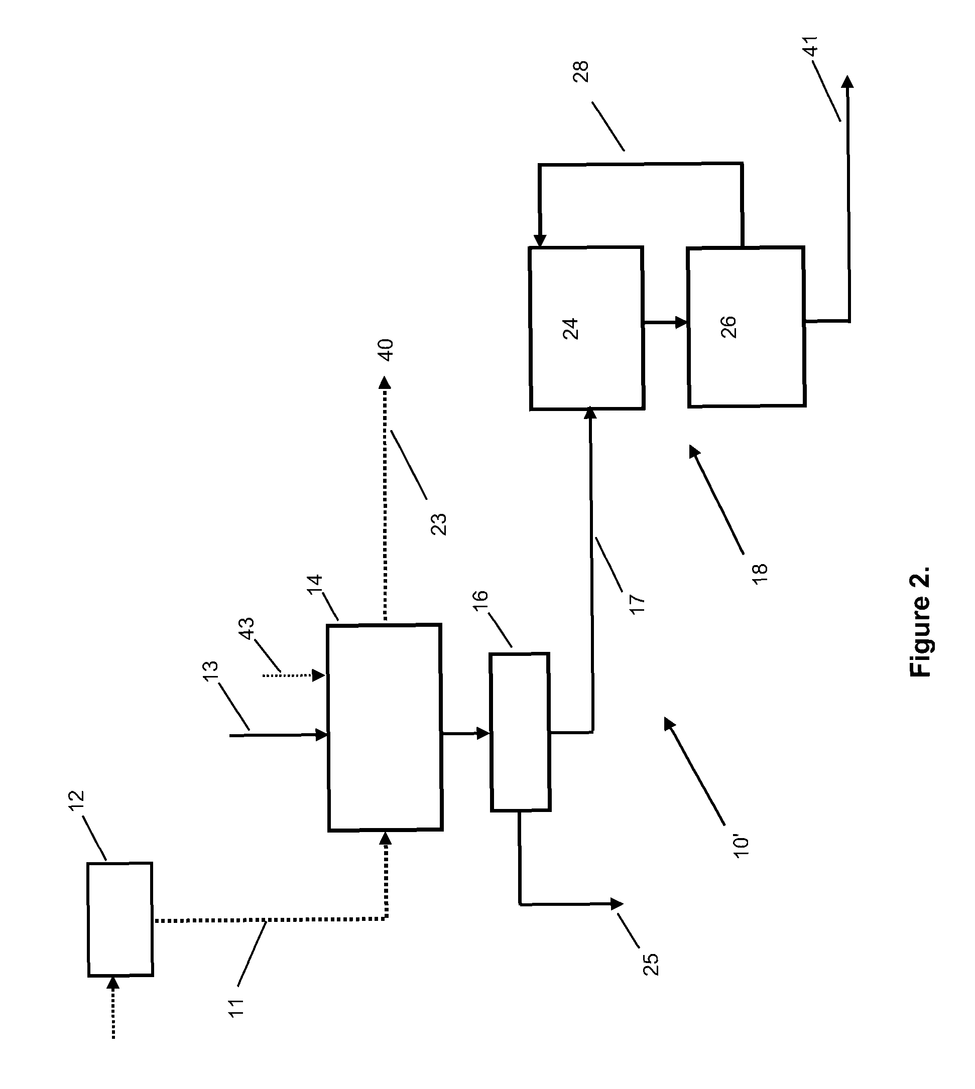 Method of treating a hot syngas stream for conversion to chemical products by removing ammonia and COS