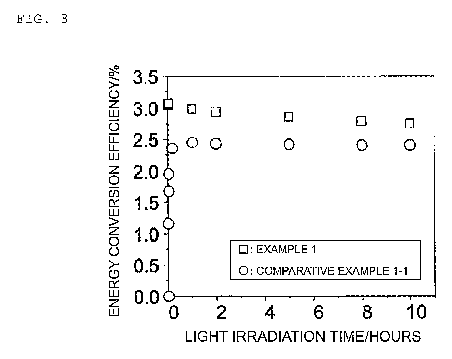 Hole blocking layer and method for producing same, and photoelectric conversion element comprising the hole blocking layer and method for manufacturing same