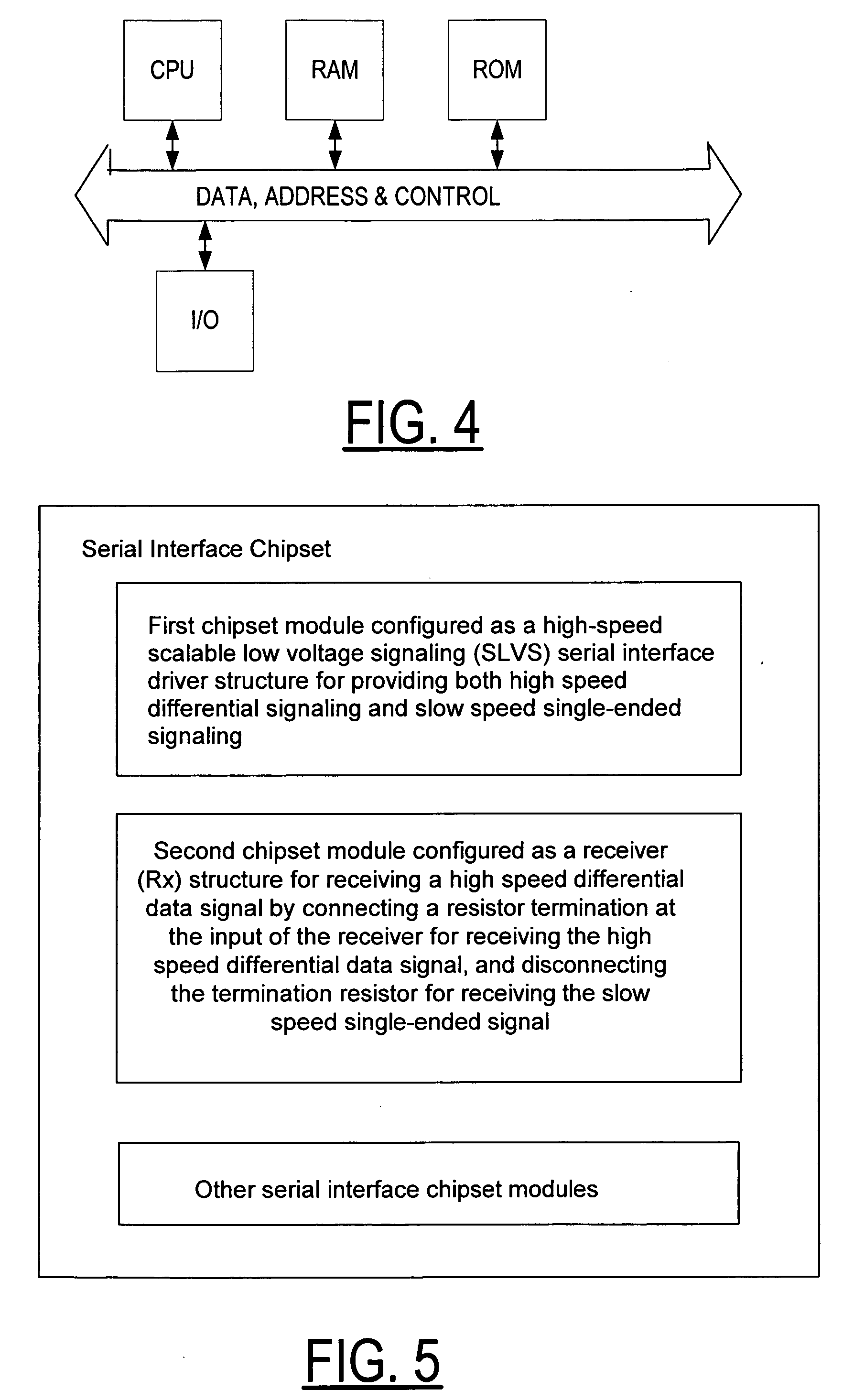 Control and slow data transmission method for serial interface