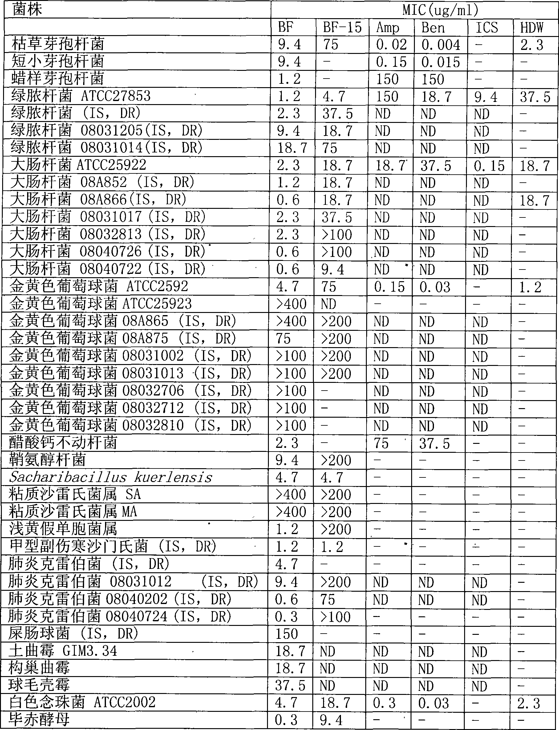 Variant cathelicidin-BF15 of cathelicidin-BF and use thereof