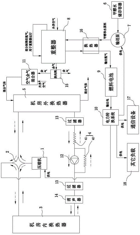 Water-hydrogen electricity generation heat pump air-conditioning system for communication base station and heating and refrigeration method