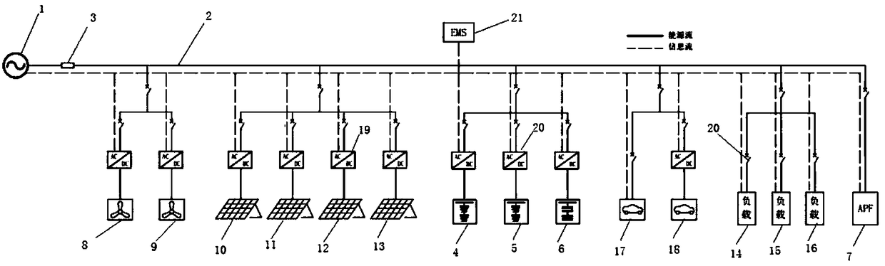 Industrial zone type wind-photovoltaic storage and charging micro grid system