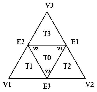 A Texture Image Compression Method Based on Geometric Information of 3D Model