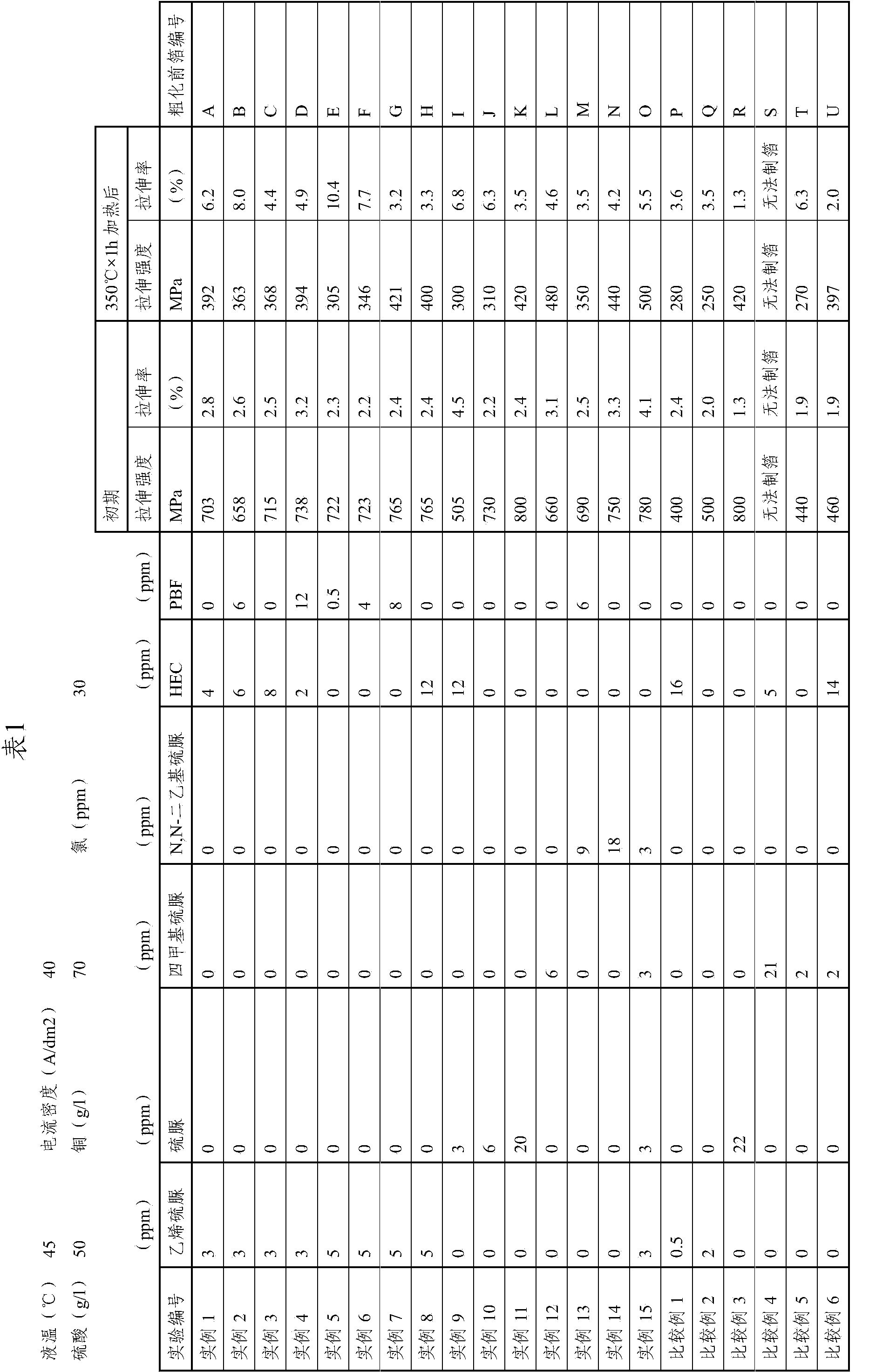 Electrolytic copper foil, method for producing electrolytic copper foil, and lithium ion secondary cell using electrolytic copper foil as collector