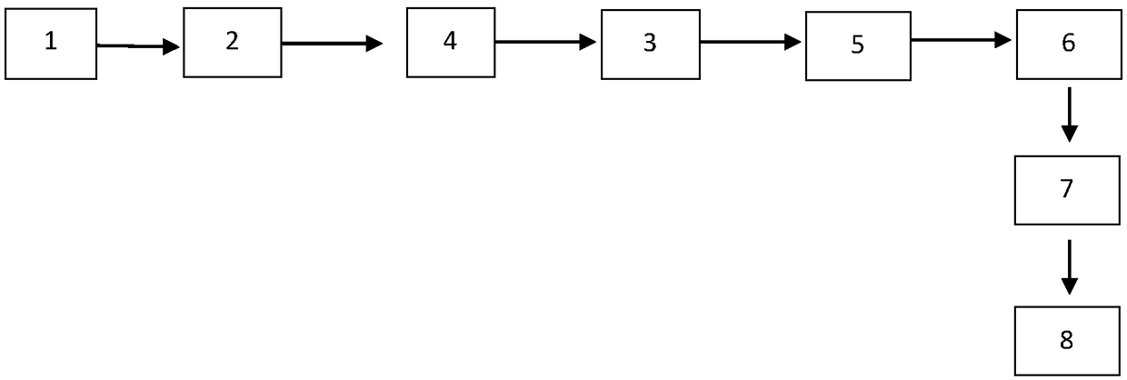 Method of instantly displaying number of people in swimming pool