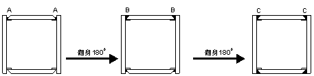 Box-type column thick plate welding technology and welding deformation control method