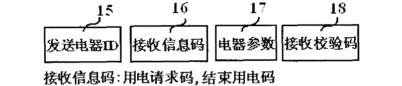 Electric management device for household appliance