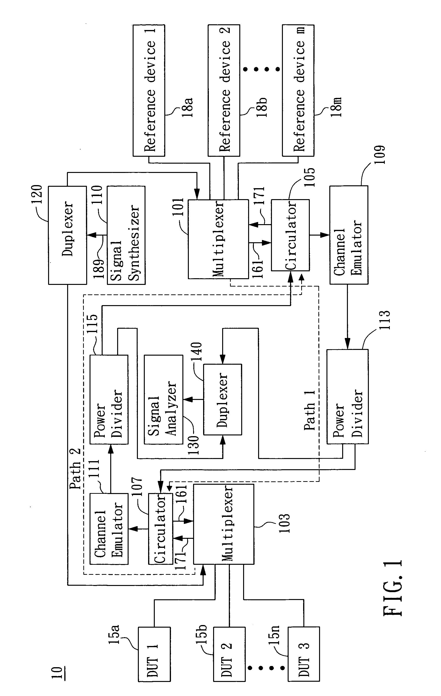 Signal testing system