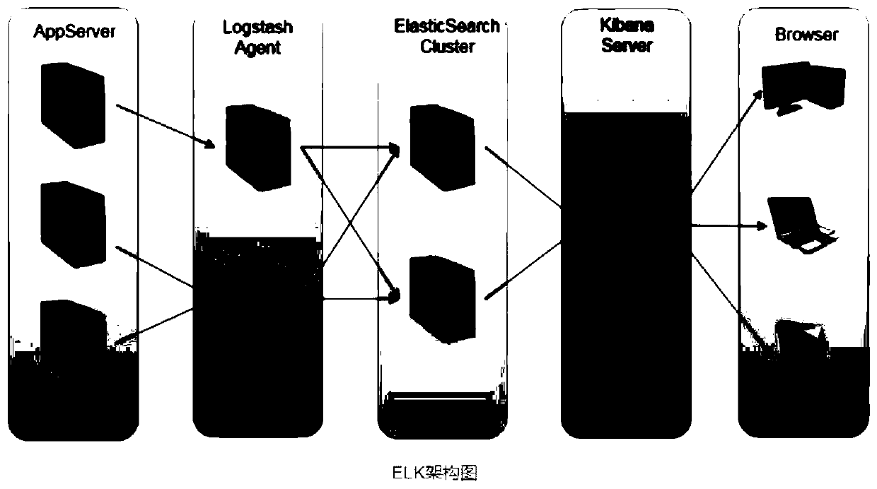 Smart park management method capable of automatically importing and dynamically updating enterprise data