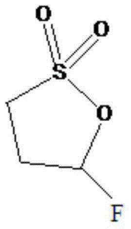 Preparation method of 3-fluoro-1, 3-propanesultone