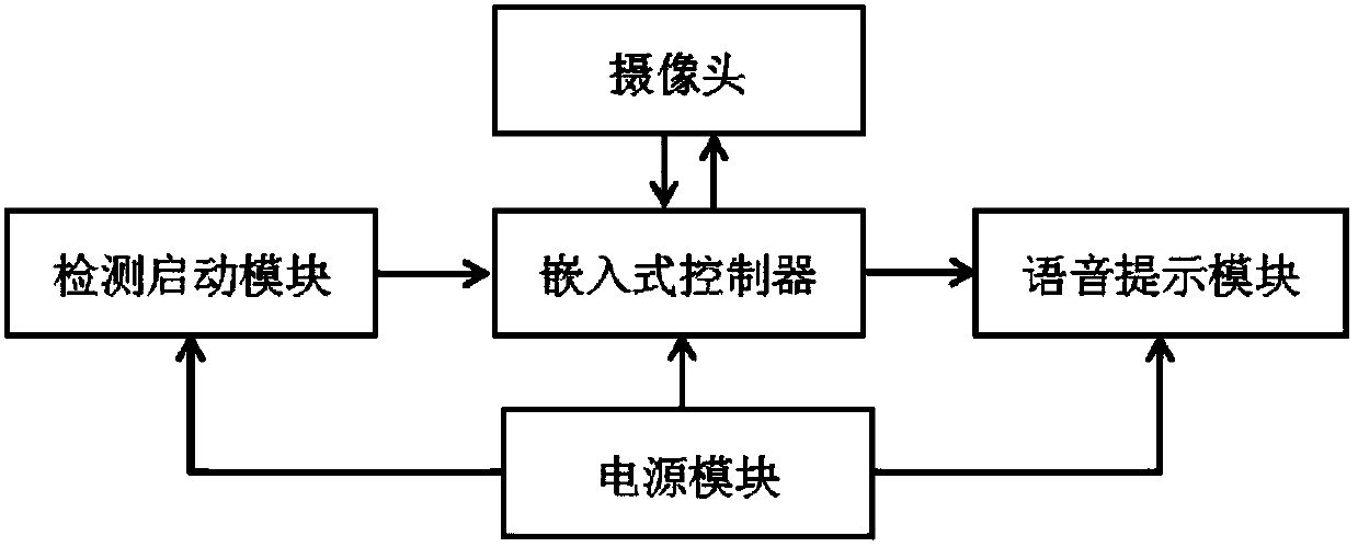 Detection method and device of planting seedling plant spacing and hole seedling number of rice transplanter