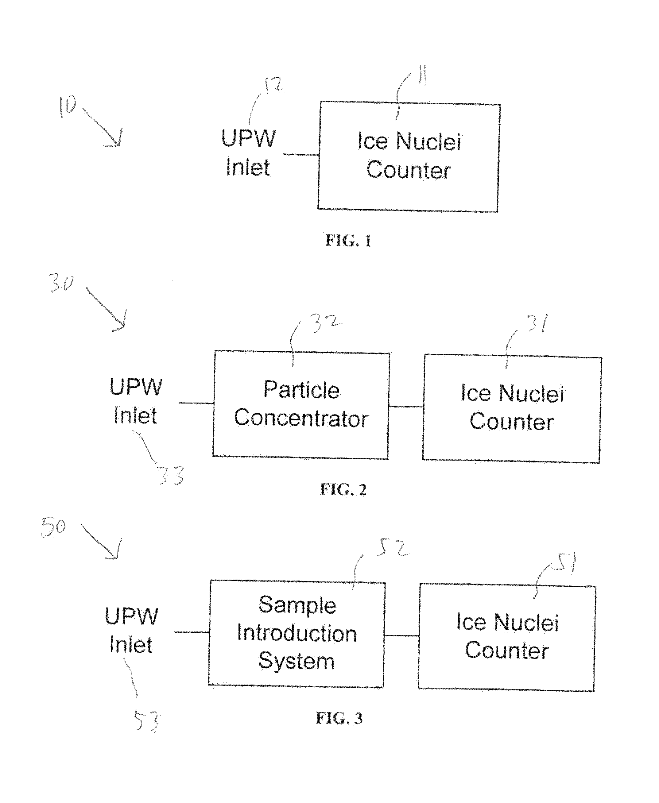 Ice nucleii counter technology