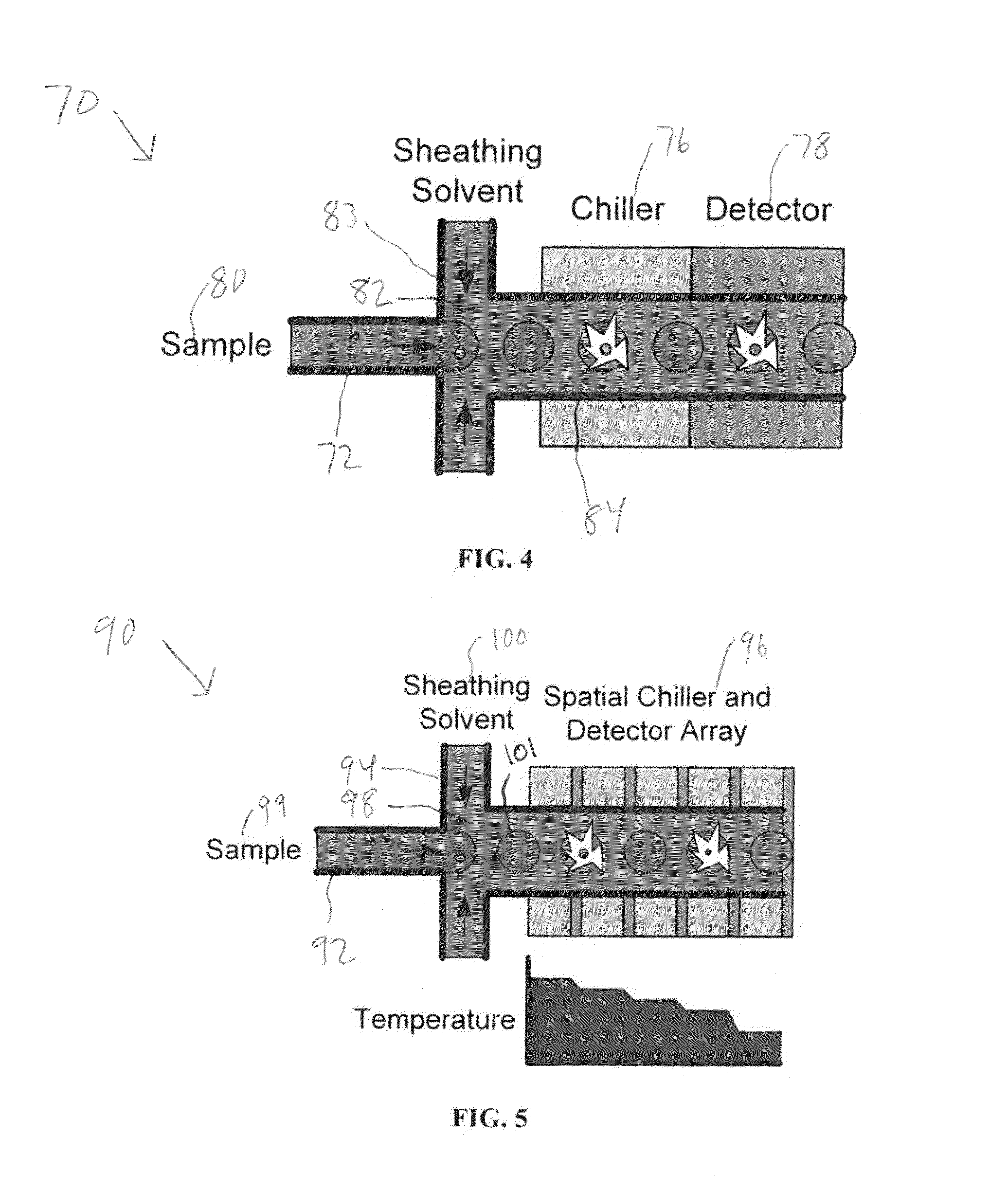 Ice nucleii counter technology