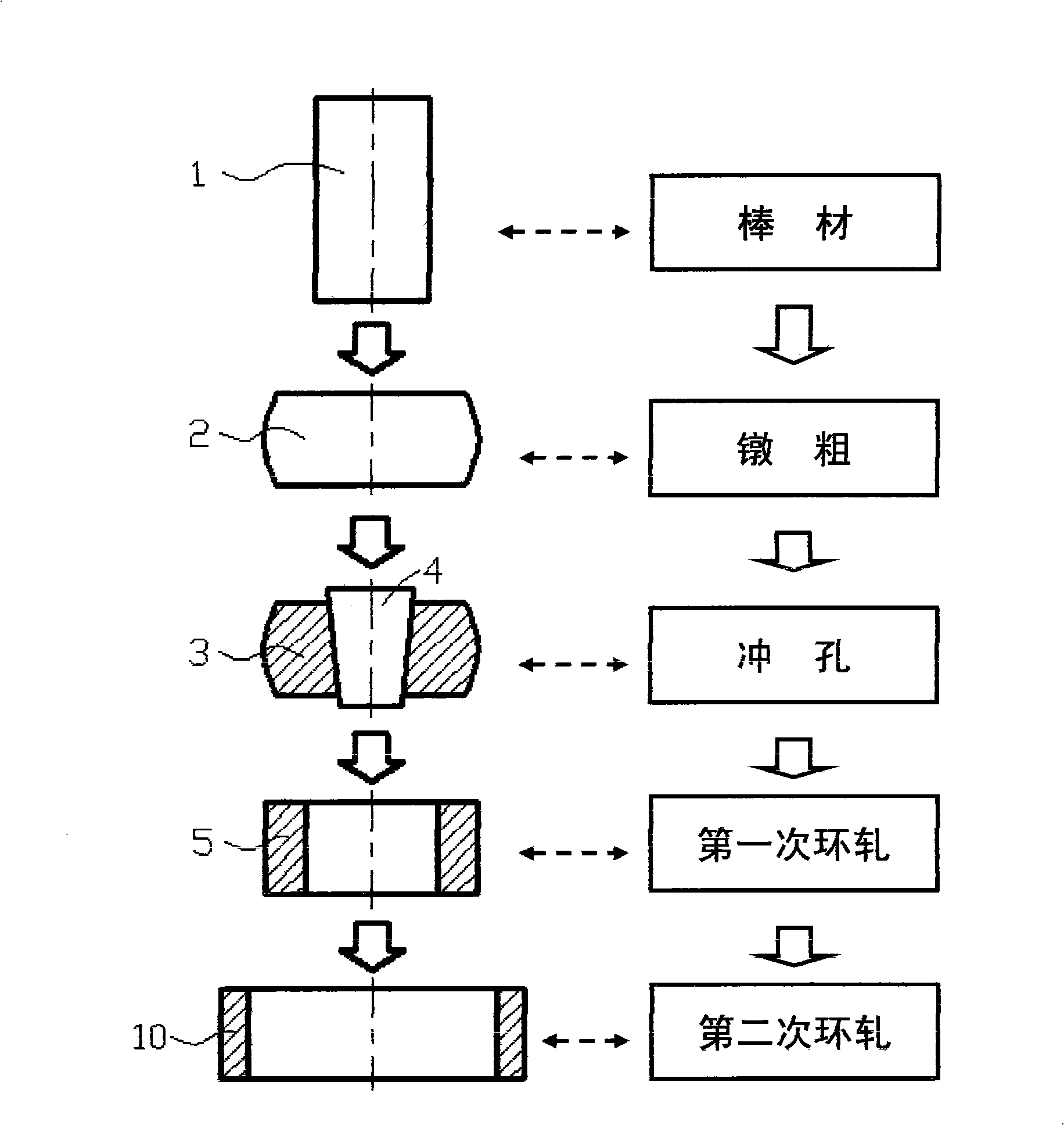 Rolling and shaping method of titanium alloy taper ring forged piece