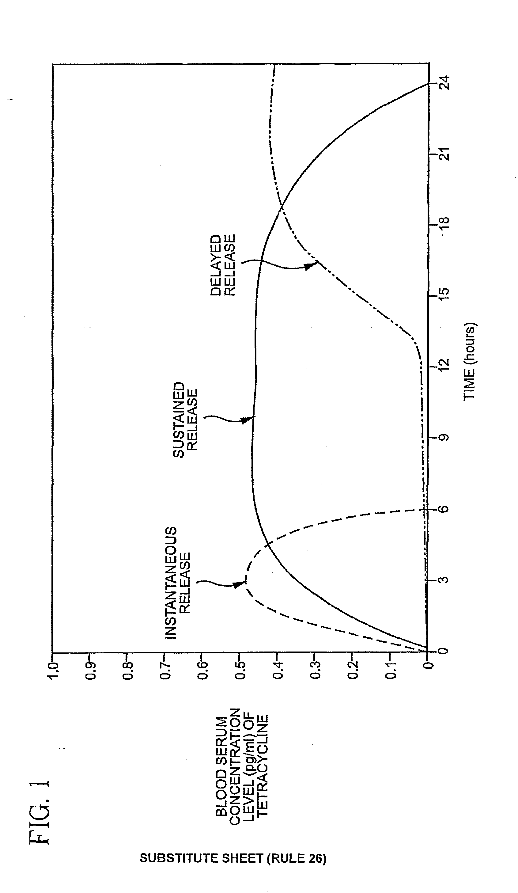 Controlled Delivery of Tetracycline Compounds and Tetracycline Derivatives