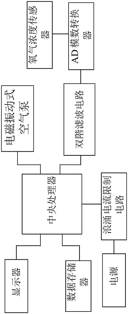 Intelligent aerator control system based on two-stage filter circuit