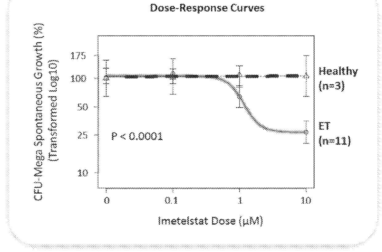 Use of telomerase inhibitors for the treatment of myeloproliferative disorders and myeloproliferative neoplasms