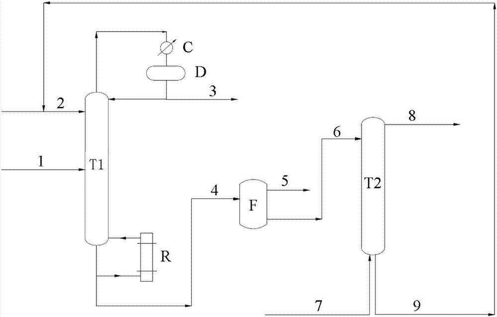 Method for separating acetone and methyl alcohol by extractive distillation of ionic liquid